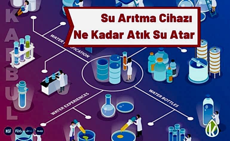 Su Arıtma Cihazı Sistemleri Ne Kadar Atık Su Atar?